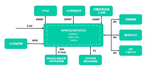 極海APM32F030系列MCU獲IEC60730軟件安全認證，賦能網絡與信息安全軟件開發新篇章